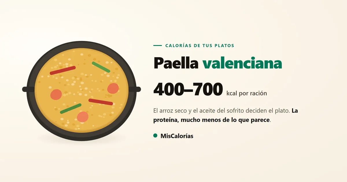 Paella vista desde arriba en una paellera negra con asas, con tiras de pimiento rojo, judía verde y gambas repartidas sobre el arroz