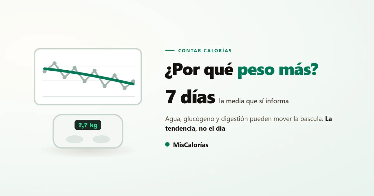 Gráfica de pesos diarios que sube y baja en dientes de sierra, con una línea de media suavizada que desciende, sobre una báscula de baño
