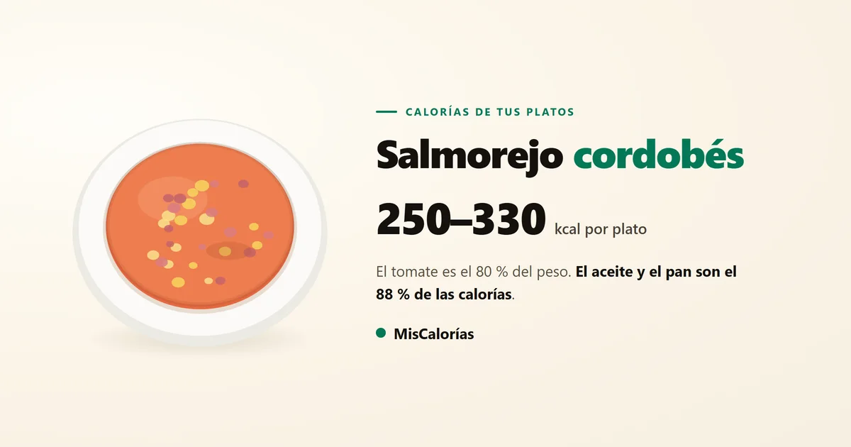 Cuenco blanco con salmorejo visto desde arriba, con trocitos de huevo y de jamón repartidos por encima